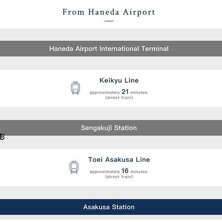 Apartamento 浅草寺3分 浅草駅6分 寝室+リビング2-4人 スカイツリービュー 駅近 成田空港&羽田空港直通 Tokio Exterior foto