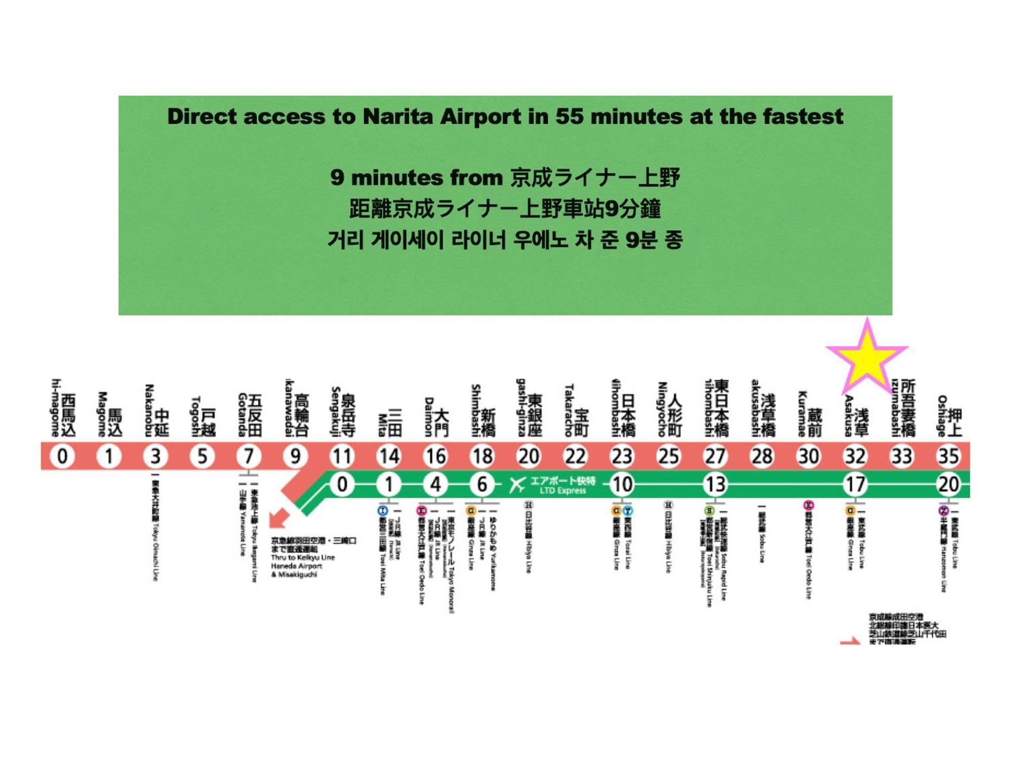 Apartamento 浅草寺3分 浅草駅6分 寝室+リビング2-4人 スカイツリービュー 駅近 成田空港&羽田空港直通 Tokio Exterior foto